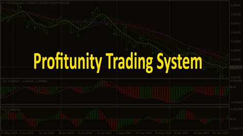индикаторы profitunity - mt4